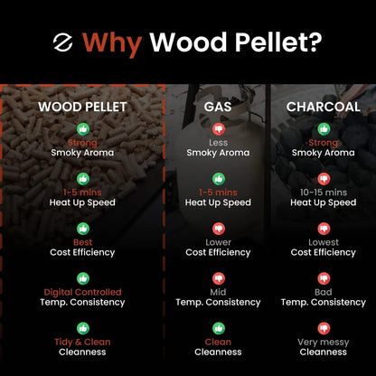 8 in 1 450 Sq. Ft. Cooking Area Wood Pellet Grill & Smoker with  Auto Temperature Control.